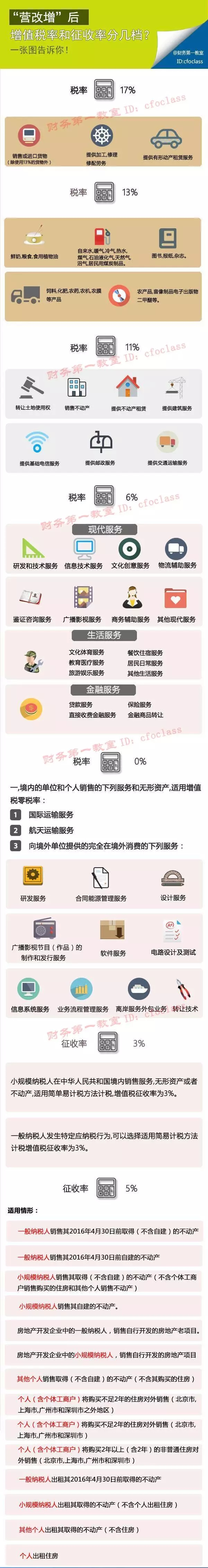 Ӫ��������ֵ˰�ʺ�����˰�ʷּ�����һ��ͼ������